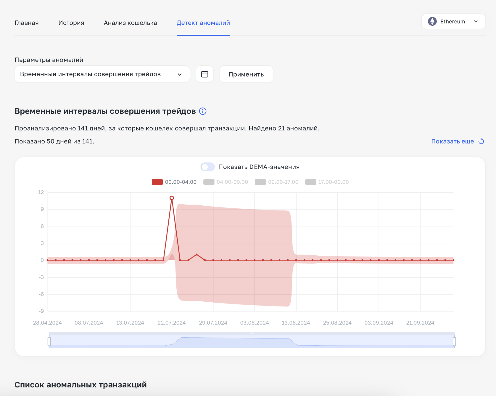 Подробный гайд: Детект аномалий