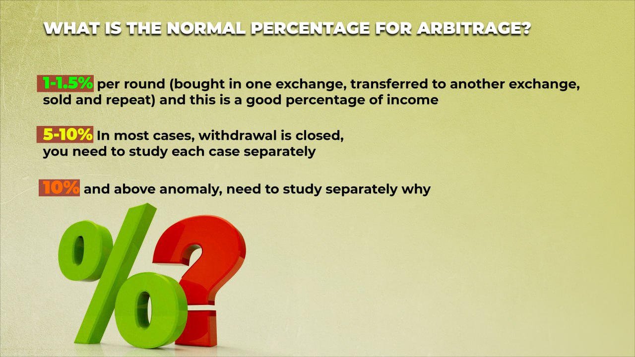 Cryptocurrency arbitrage strategies: Arbitrage through withdrawal