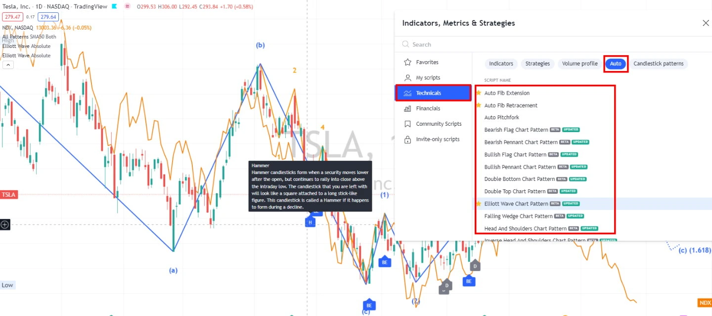 TradingView: overview of the official website and platform features