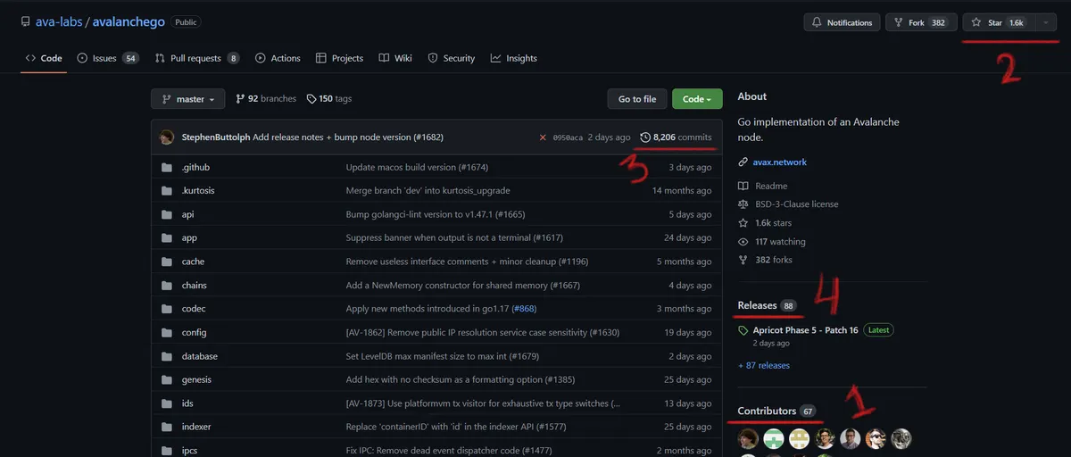 Como realizar uma análise básica e pesquisa de projetos de criptomoedas.