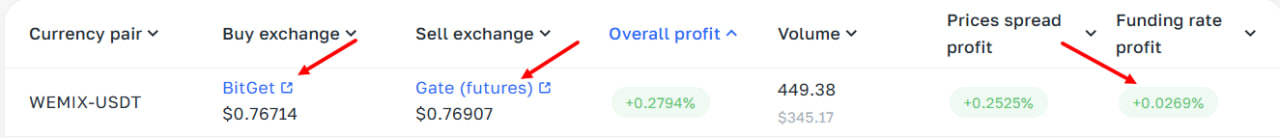 What are funding rates in cryptocurrency?