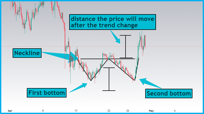 Beginner's Guide to Basic Technical Patterns