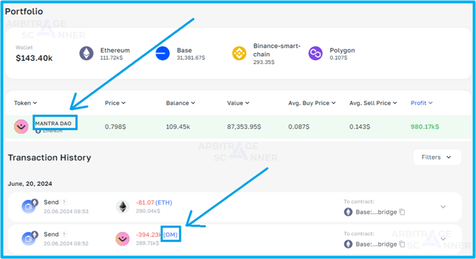 Резкий взлет токена Mantra DAO: Кто заработал почти $1M и как? - расследование ArbitrageScanner