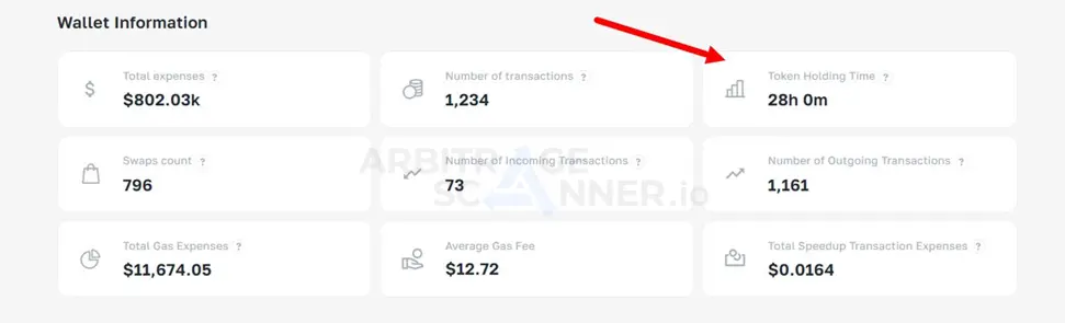 How to Make Profit on Crypto Wallet Copy Trading