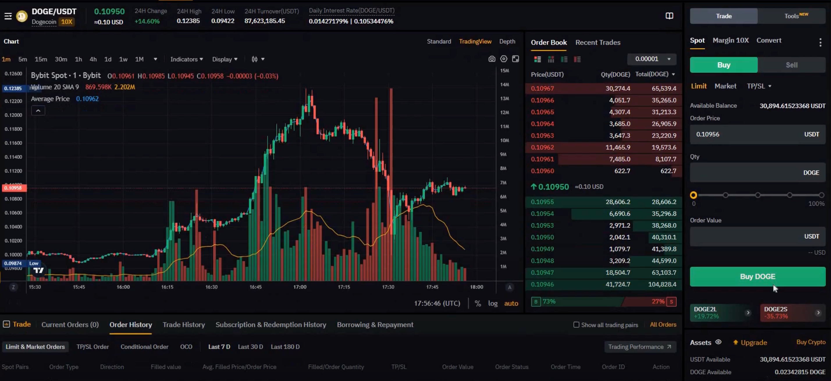 Урок 17. Кейс арбитража плюсового фандинга по DOGE на объем в 60к$