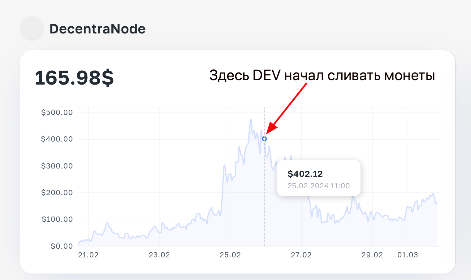 Как заработать на анализе кошельков - кейс клиента на монетах DNODE и JIM