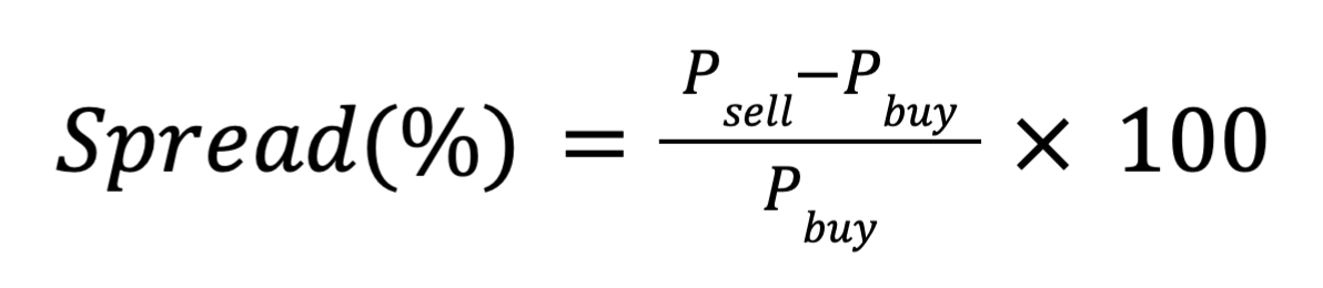 Что такое спред? 