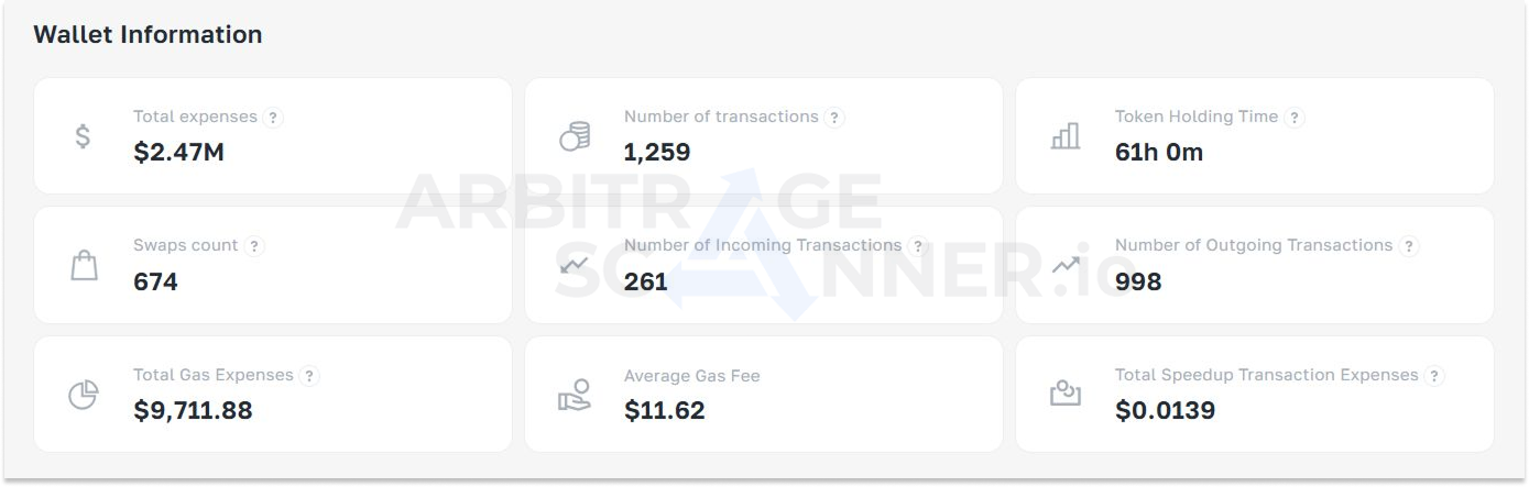 How to make money by tracking traders crypto wallets