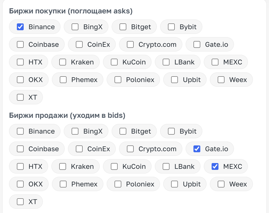 ТОП-5 AI-дашбордов в арбитраже, с которых стоит начать