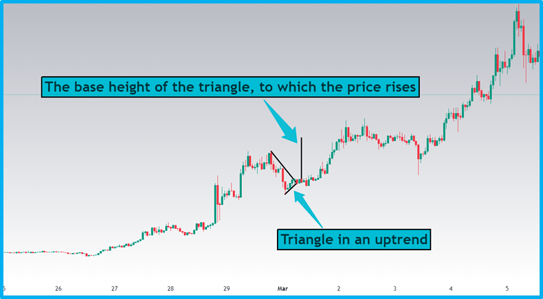 Beginner's Guide to Basic Technical Patterns