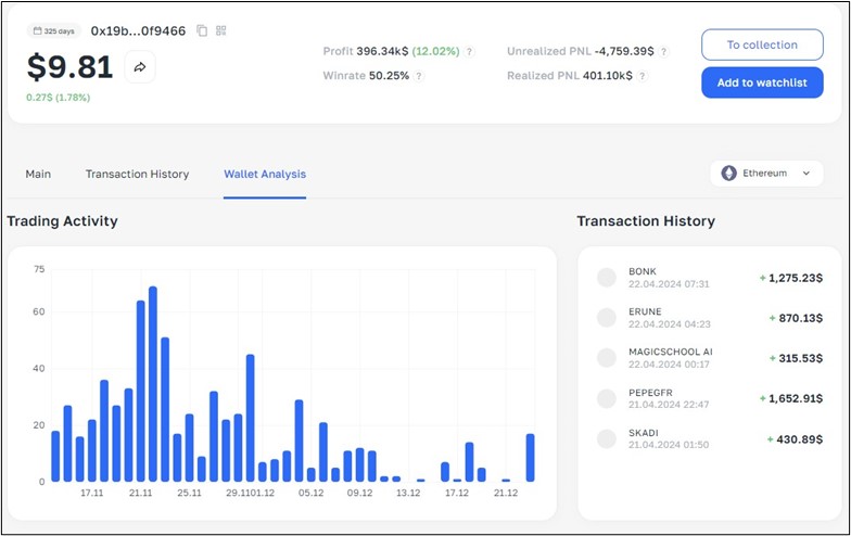 Assessing market activity in wallet analysis