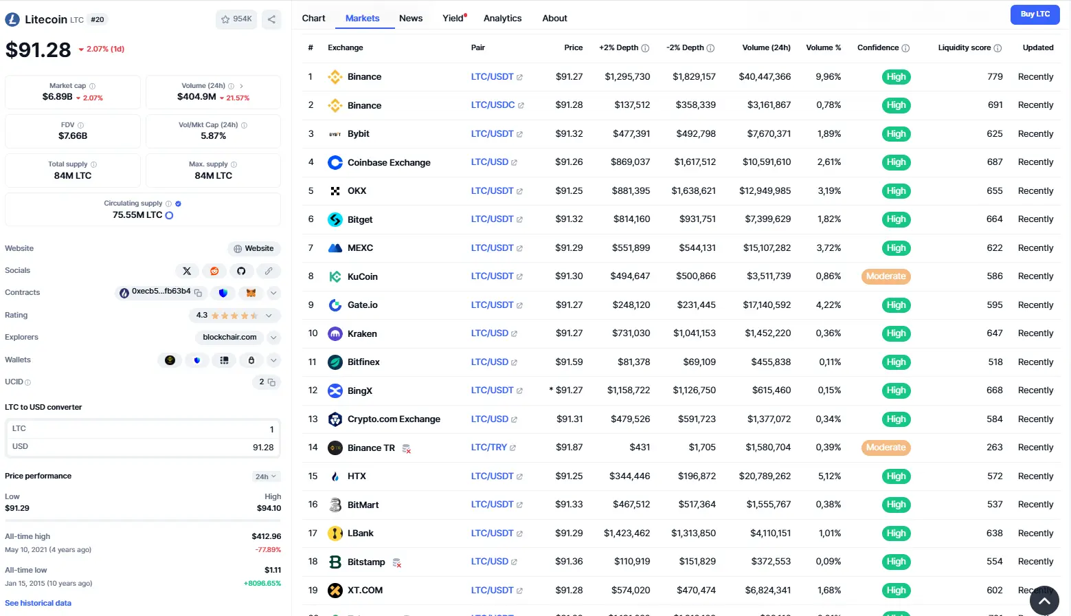 Qu'est-ce que le Litecoin (LTC) : caractéristiques de la crypto-monnaie et du réseau