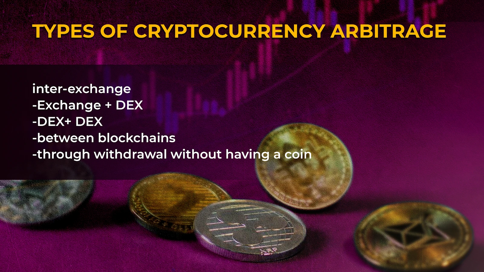 Stratégies d'arbitrage de cryptomonnaies. Stratégie sans risque.