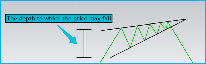 Beginner's Guide to Basic Technical Patterns