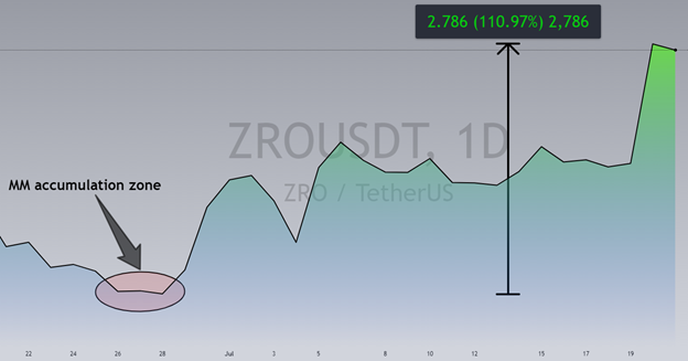 How to analyze crypto wallets for maximum profit