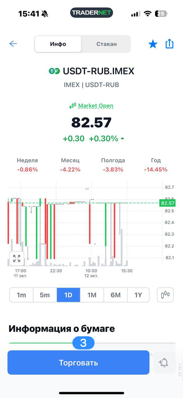 Как легально купить USDT за рубли в 2026 году: инструкция по Cifra Markets 