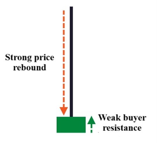 Japanese Candlestick - How It Works, Patterns, Overview