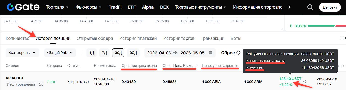 Ведение личной статистики трейдера