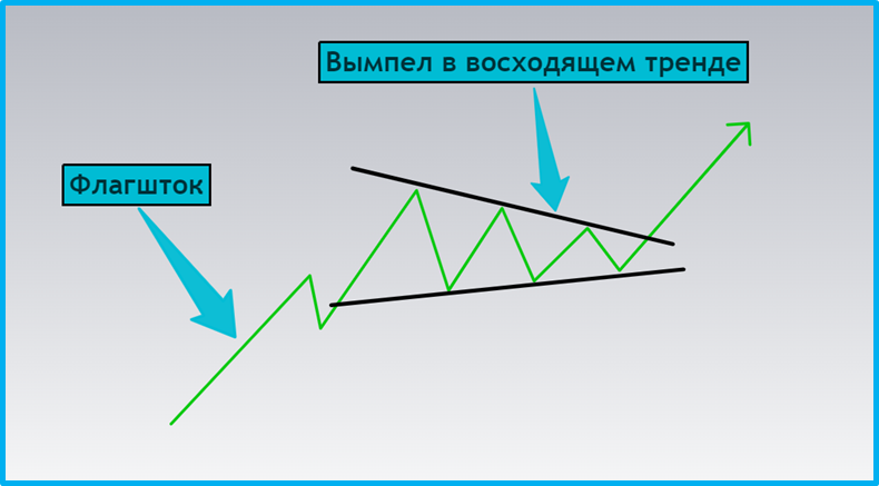 Методичка по основным техническим паттернам для начинающих