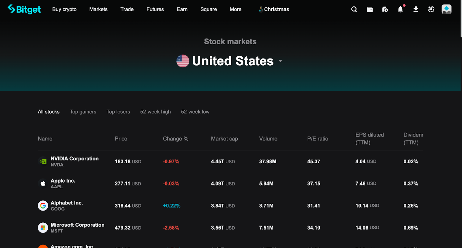 Обзор биржи Bitget: Почему это лучшая биржа для торговли акциями
