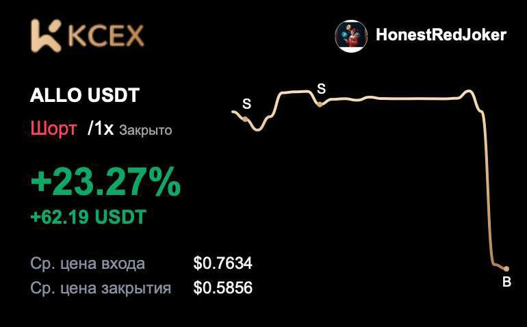 Гайд по Арбитражу на Листингах для Новичков
