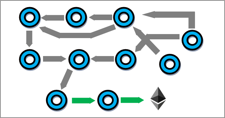 What is wallet analysis and how you can use it