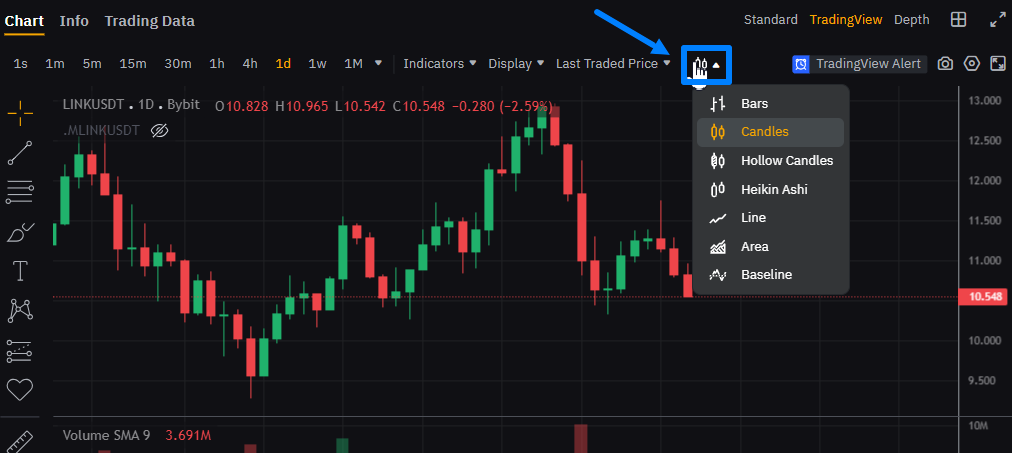 График актива на бирже
