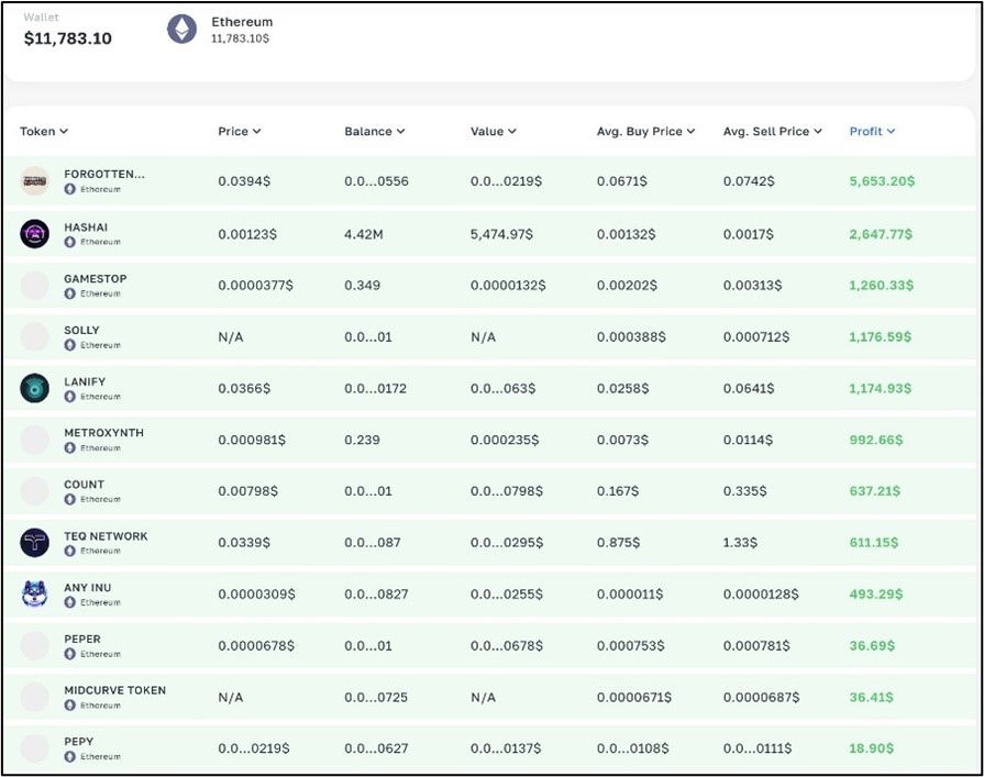 Asset assessment as a means of wallet analysis