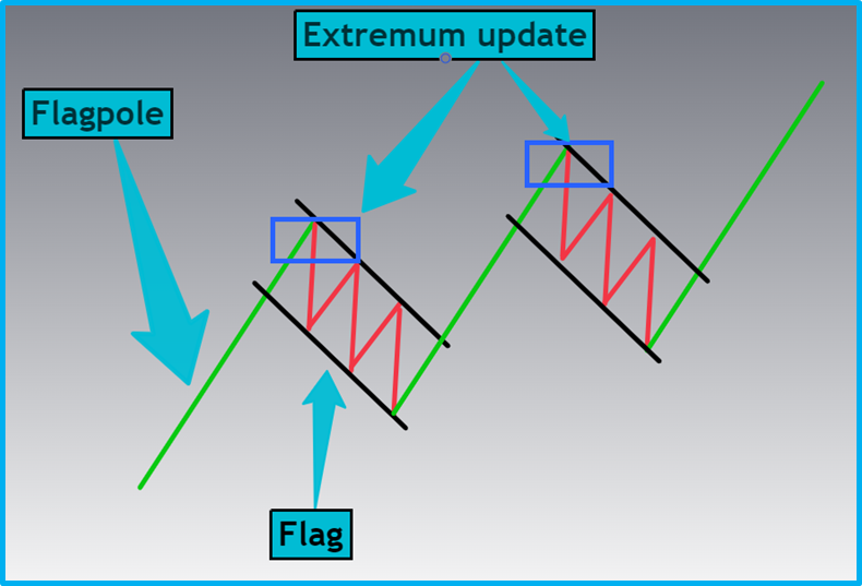 Beginner's Guide to Basic Technical Patterns