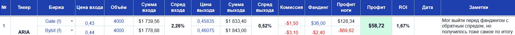 Ведение личной статистики трейдера