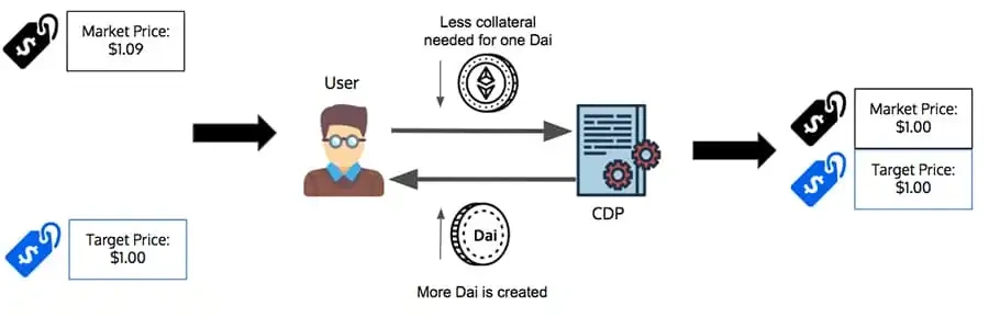 Что такое стейблкоины (Stablecoin): полный обзор и список популярных стейблов