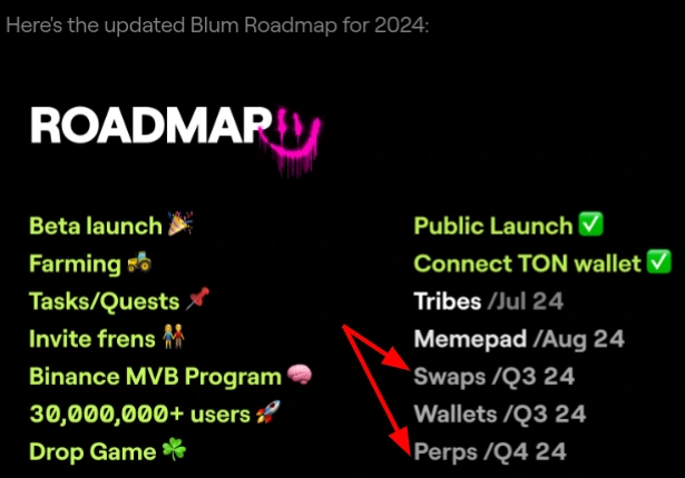 Tokens Blum - Análisis Completo del Listado