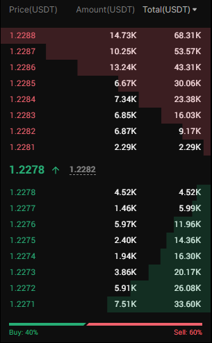 Гайд по Арбитражу на Листингах для Новичков