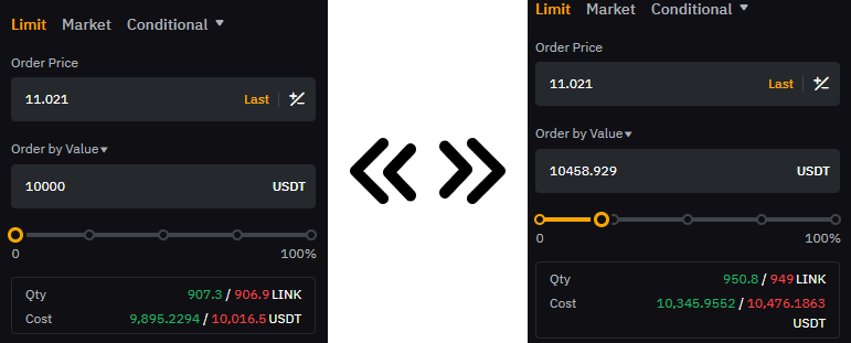 Ордера: их особенности и типы