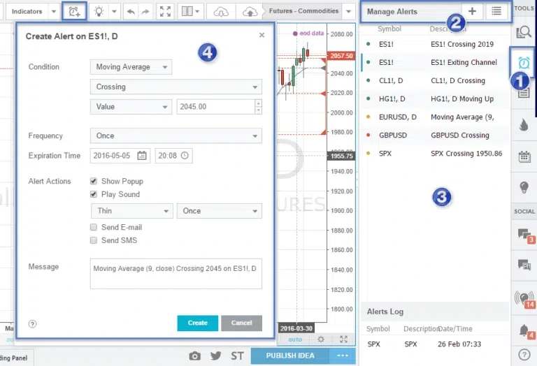 TradingView: overview of the official website and platform features
