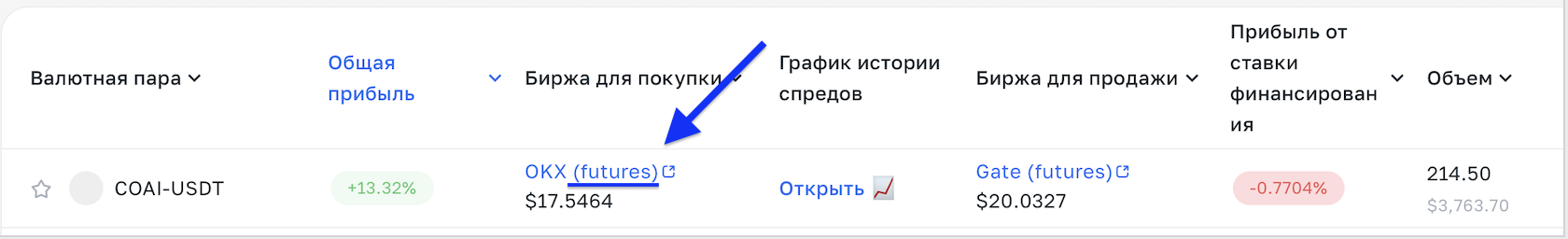 Арбитраж по стратегии фьючерсы + фьючерсы