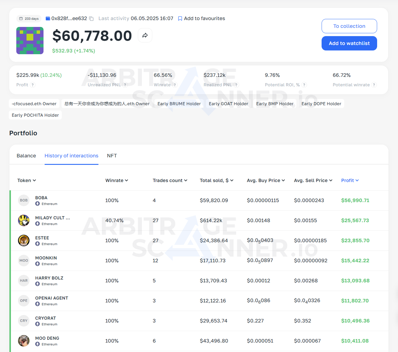 How to make money by tracking traders crypto wallets