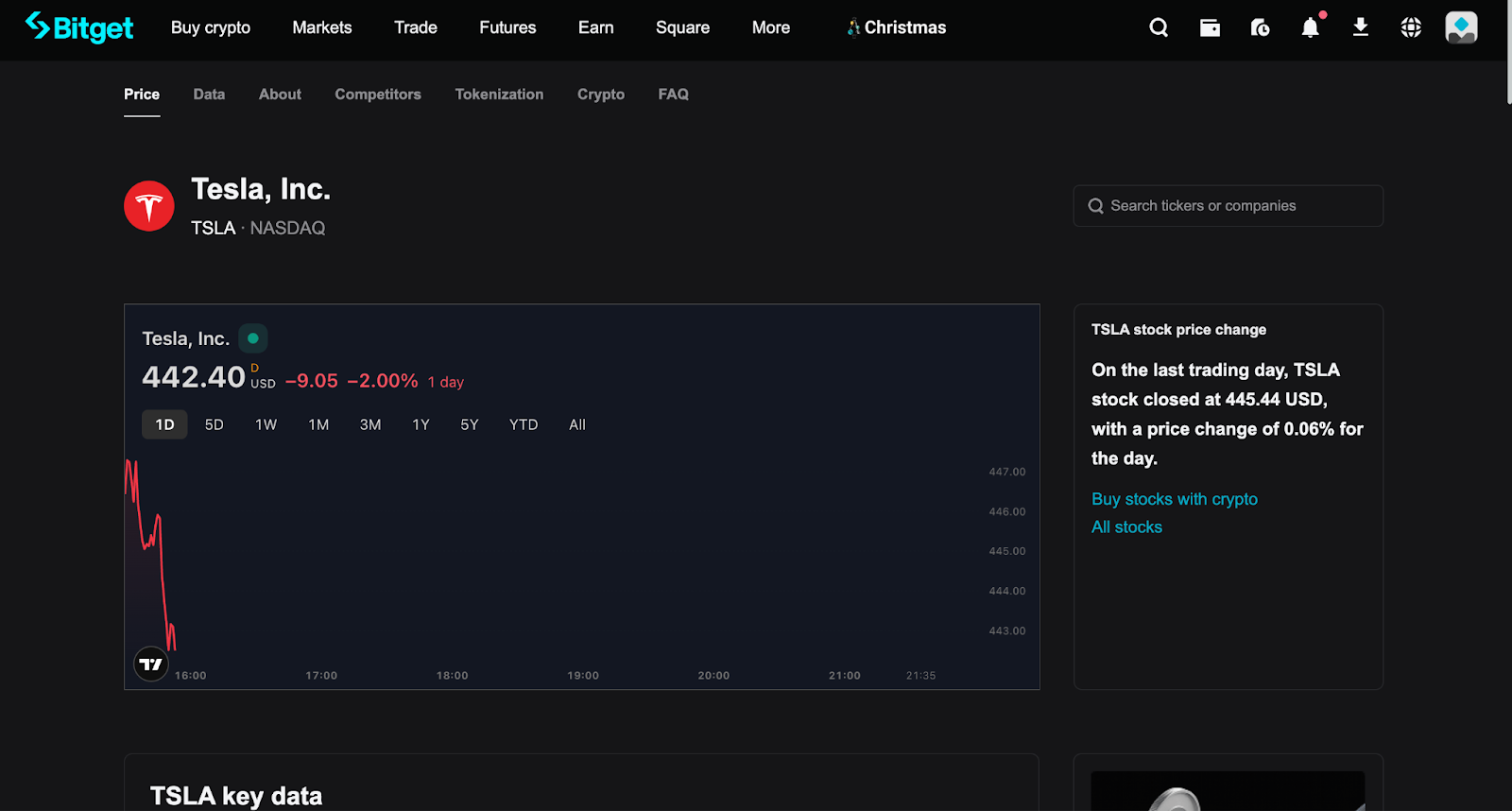 Обзор биржи Bitget: Почему это лучшая биржа для торговли акциями