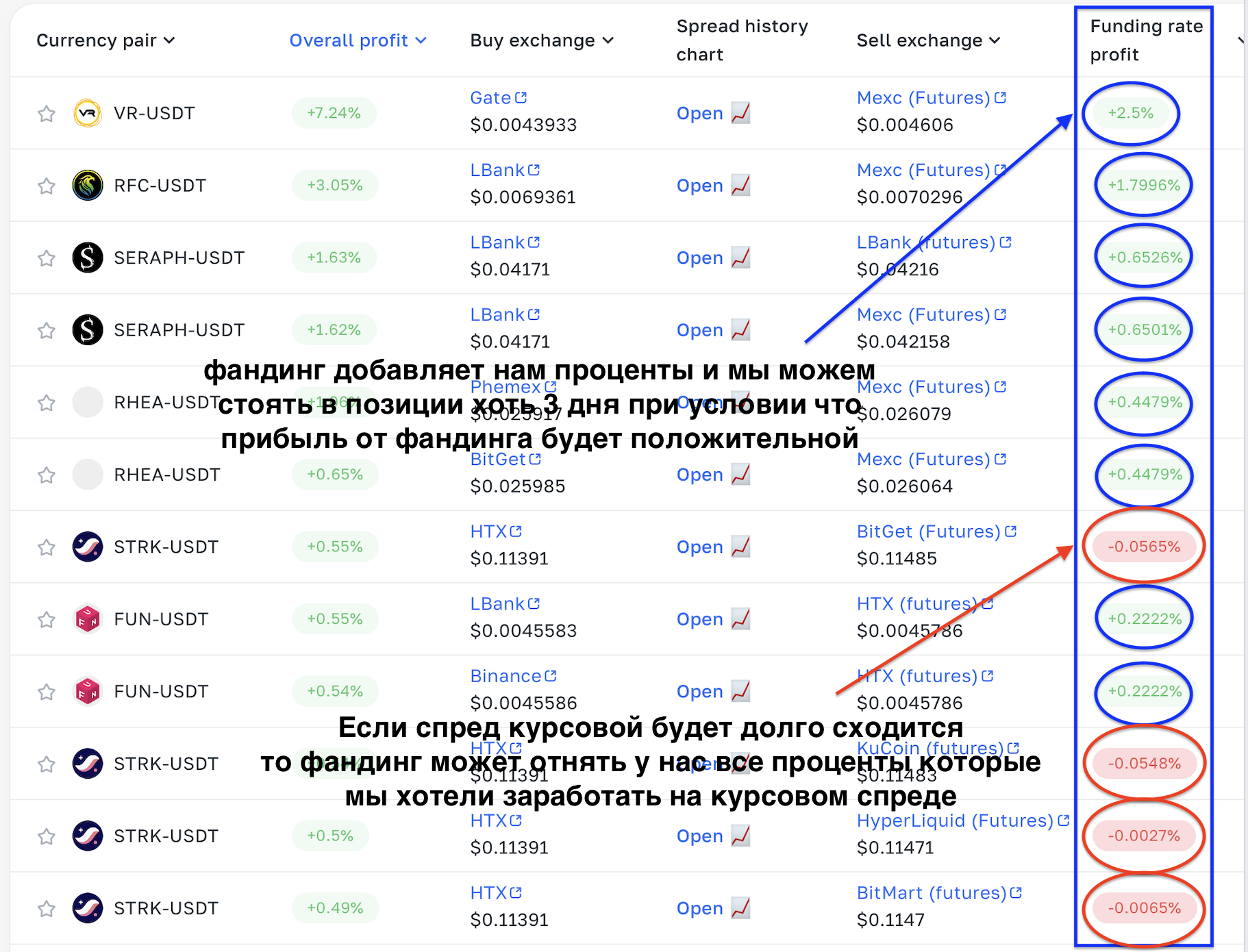 Арбитраж по стратегии фьючерсы + фьючерсы