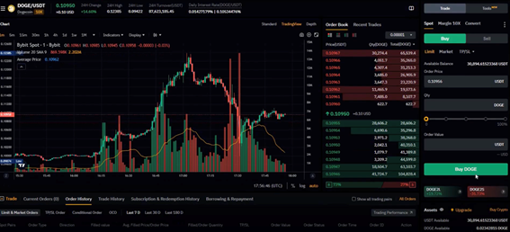 Cas d'arbitrage de financement positif