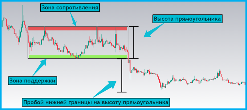 Методичка по основным техническим паттернам для начинающих