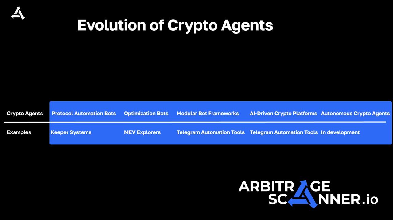 What AI agents are in cryptocurrency 