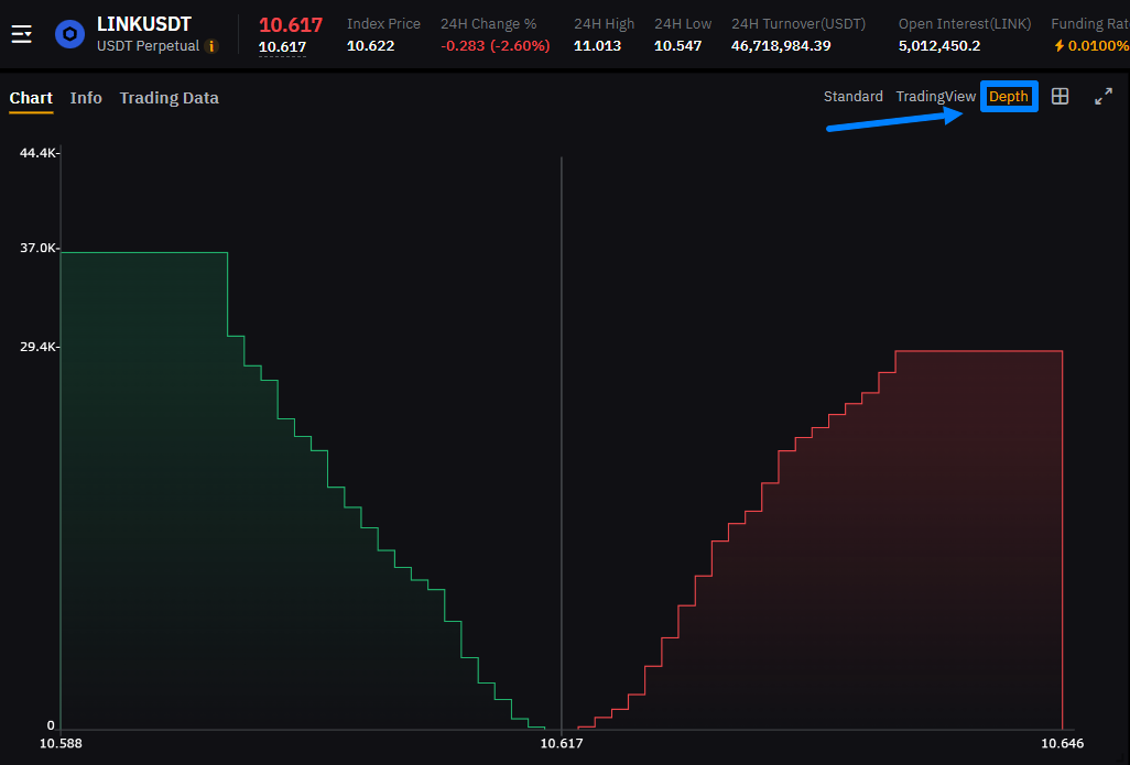 График актива на бирже