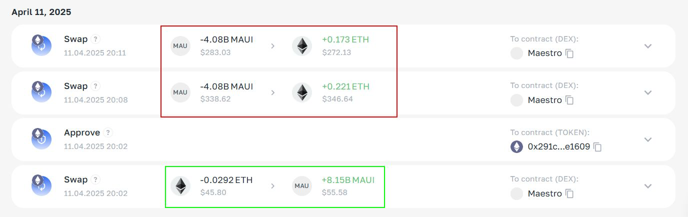 Как заработать, отслеживая транзакции кошельков Smart Money?