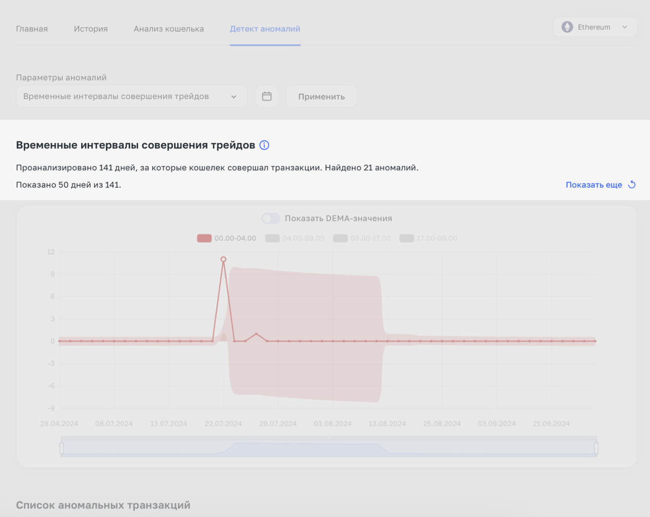 Подробный гайд: Детект аномалий