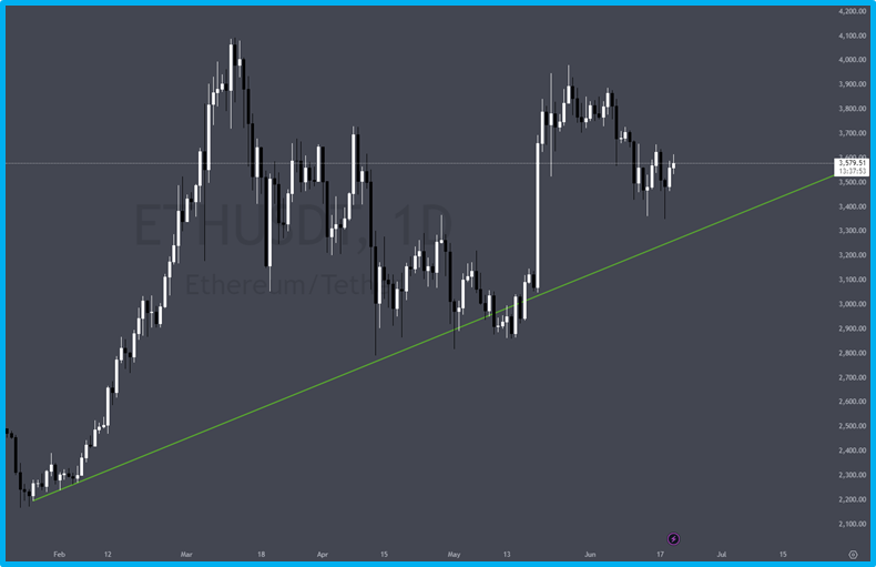 The best indicators for cryptocurrency trading in 2024