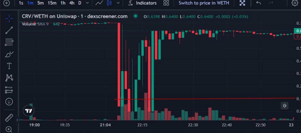 Кейс арбитража криптовалюты CRV: Взлом DEX биржи Curve Finance и какие спреды можно было поймать?