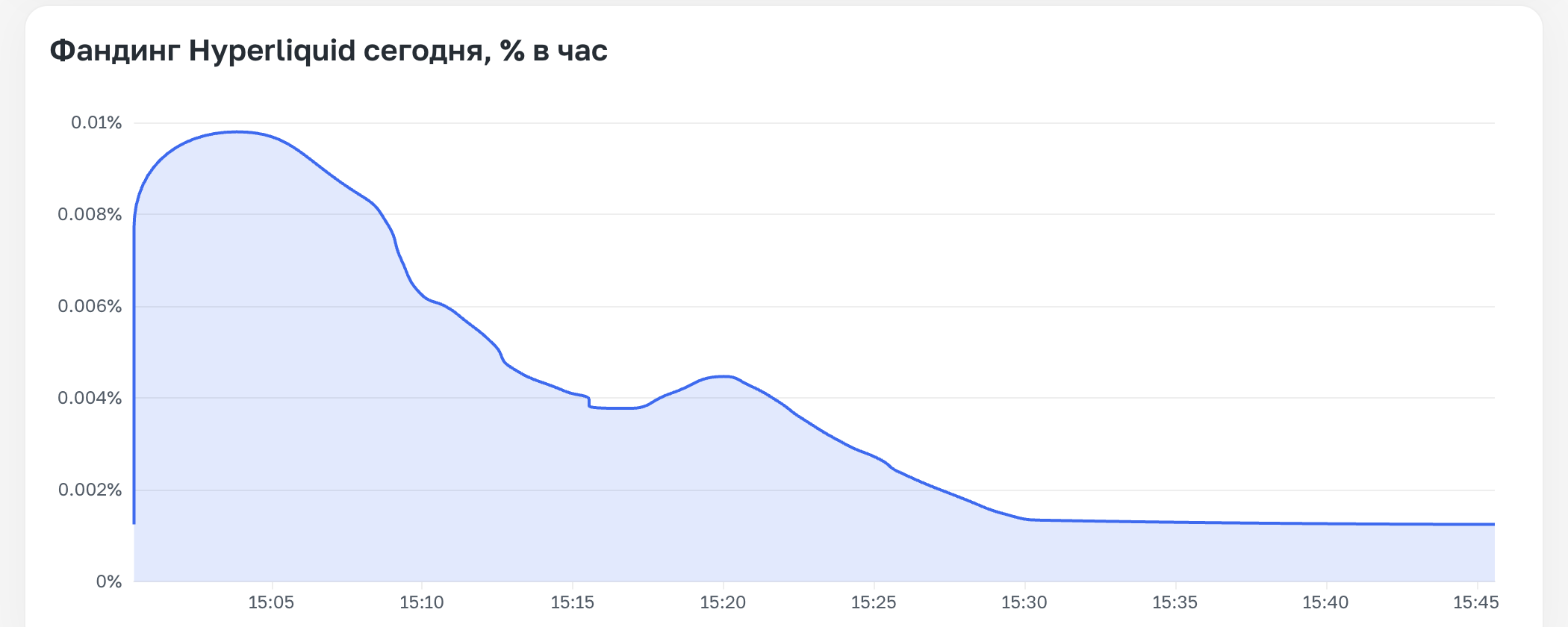 ТОП-5 AI-дашбордов в арбитраже, с которых стоит начать