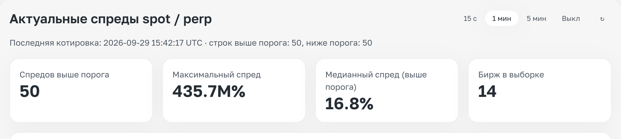 Урок 4. Что делать, если нужно изменить готовый дашборд