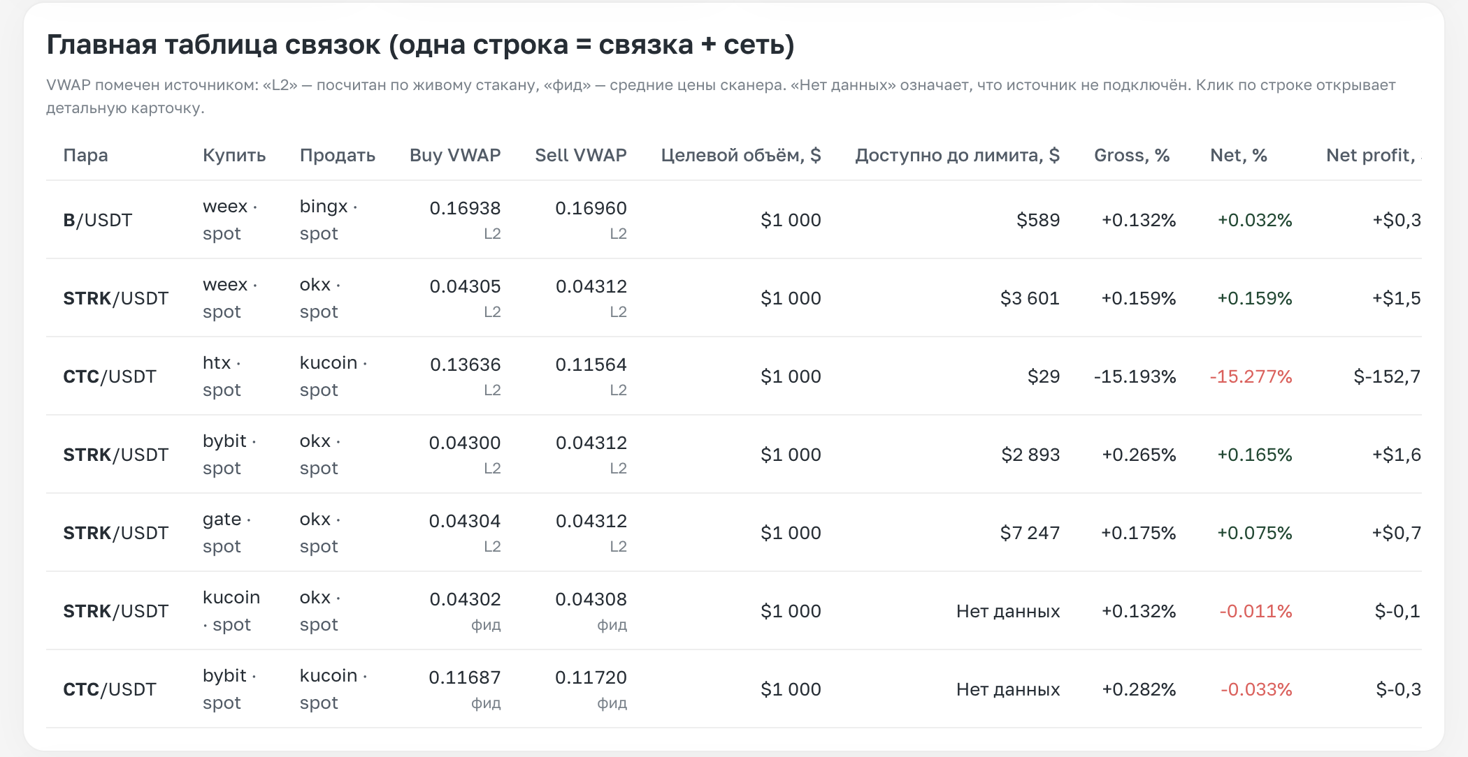 ТОП-5 AI-дашбордов в арбитраже, с которых стоит начать